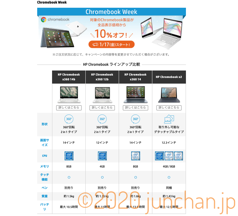 HP Chromebook Week