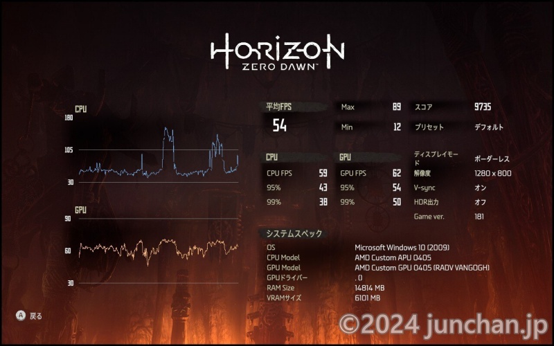 Steam Deck で Horizon Zero Dawn Complete Edition ベンチマーク デフォルト