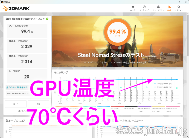 DUAL-RX7600XT-O16G 3DMARK ストレステスト GPU温度70℃