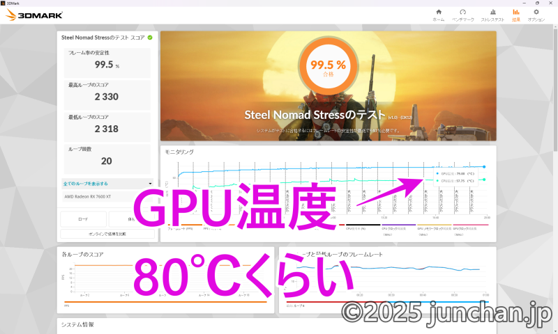 DUAL-RX7600XT-O16G 3DMARK ストレステスト GPU温度80℃