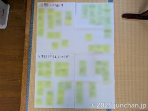 前期を振り返り、今期のやることを考える