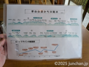 ドライブイン霧ヶ峰富士見台 車山山頂からの眺めとビーナスラインの断面図